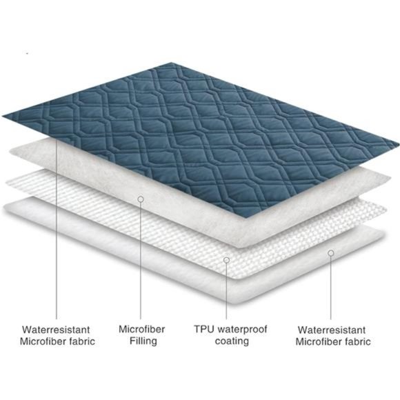 Waterproof Dog Bed Cover Pet Blanket for Furniture Bed Couch Sofa Reversible - Picture 6 of 7